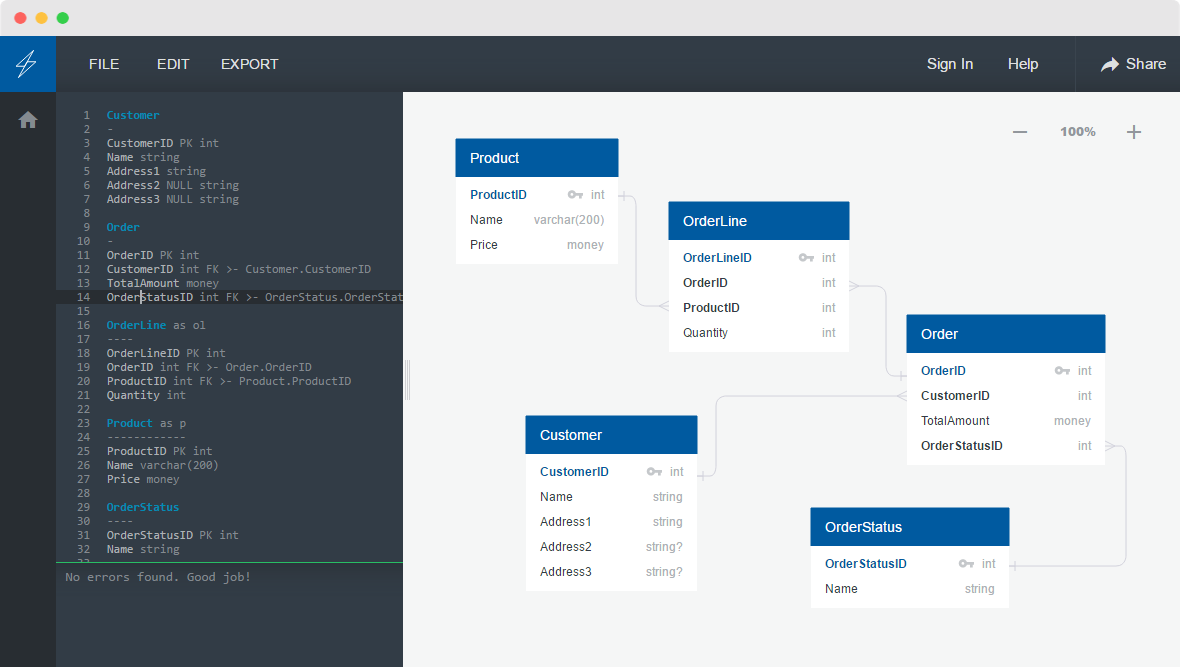 From Idea to Reality - Step 1 (Database Diagram)